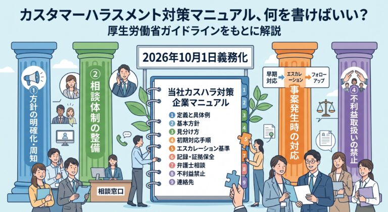 カスタマーハラスメント対策マニュアル、何を書けばいい？厚生労働省ガイドラインをもとに解説のサムネイル